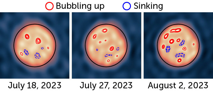 Three yellow circles with smaller blue and red circles within them.